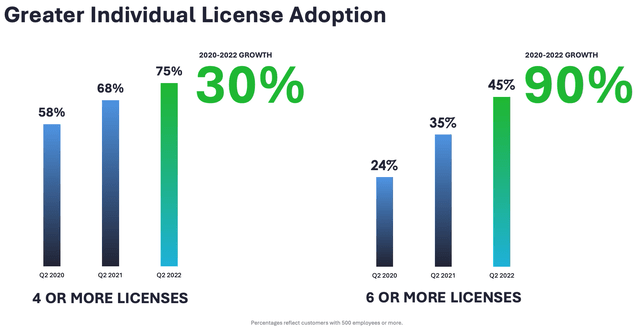 License adoption