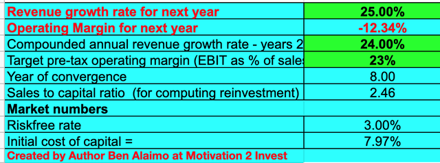 Varonis stock valuation 1