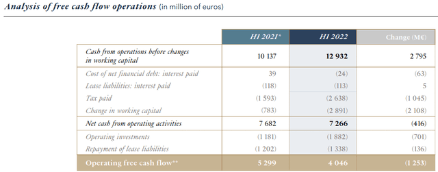 Free cash flow operations