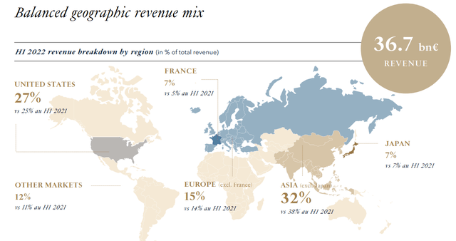 Geographic revenue