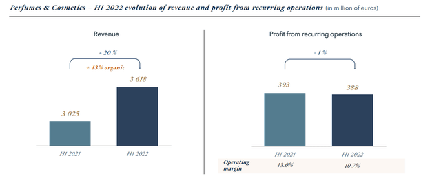 LVMH Benefits From Teflon Demand For Luxury Brands