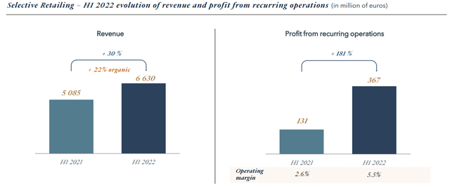 Selective retailing