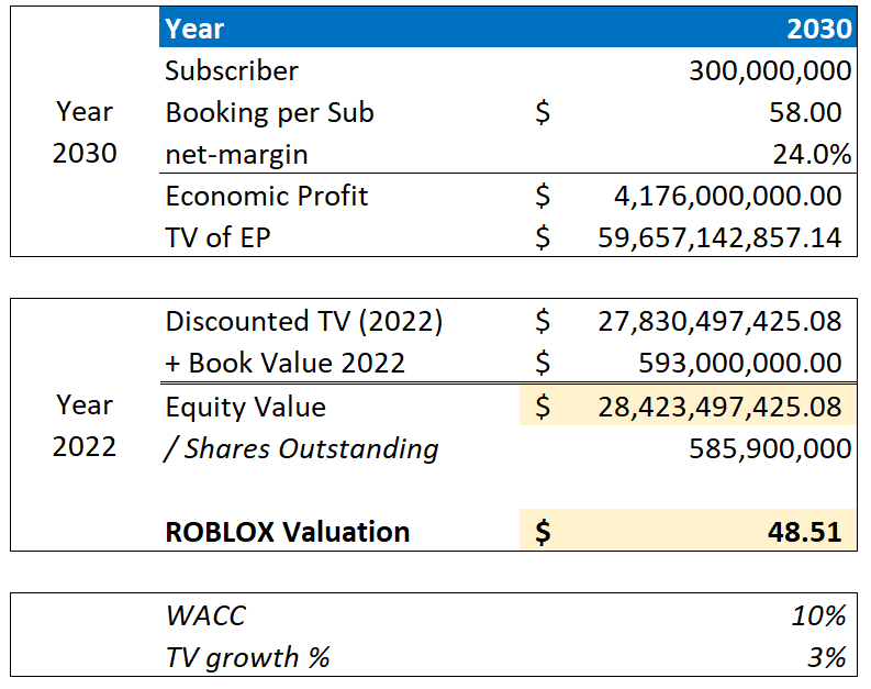 Roblox Looks Promising After The Intensified Monetization Strategies  (NYSE:RBLX)