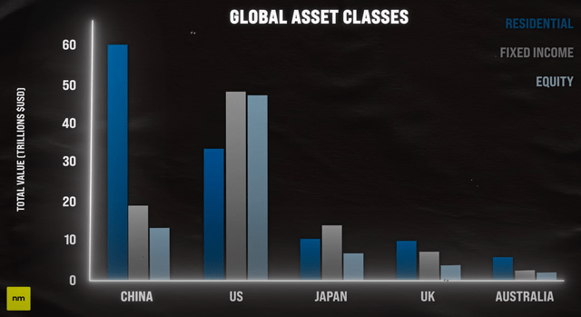 Global Asset Classes