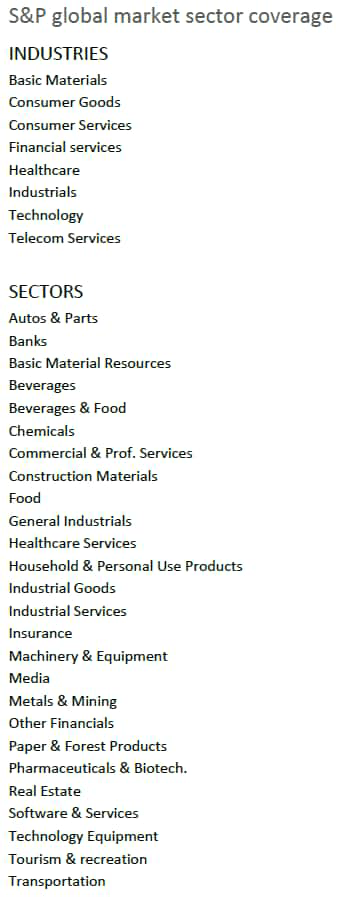 S&amp;P sector coverage