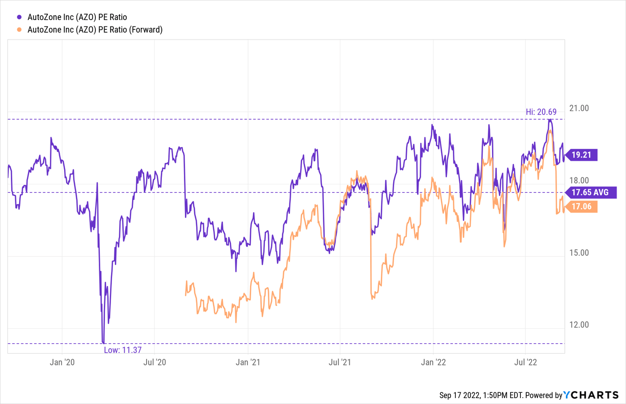 AutoZone Earnings Preview DIY In Focus; What To Know (NYSEAZO