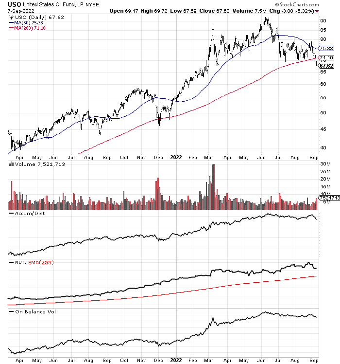 StockCharts.com, USO - 18 Months of Daily Changes