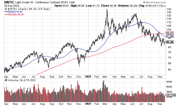 StockCharts.com - Light Crude Oil Nearest Futures, 18 Months of Daily Trading