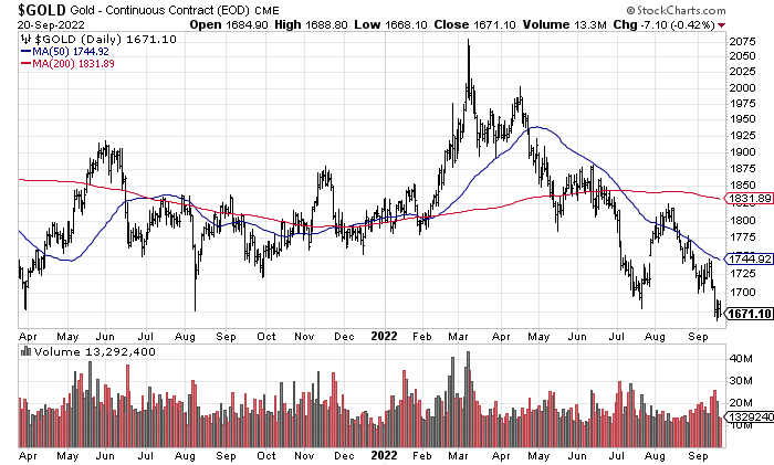 StockCharts.com - Gold Nearest Futures, 18 Months of Daily Changes