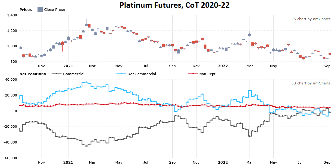 https://www.tradingster.com/cot/legacy-futures/076651