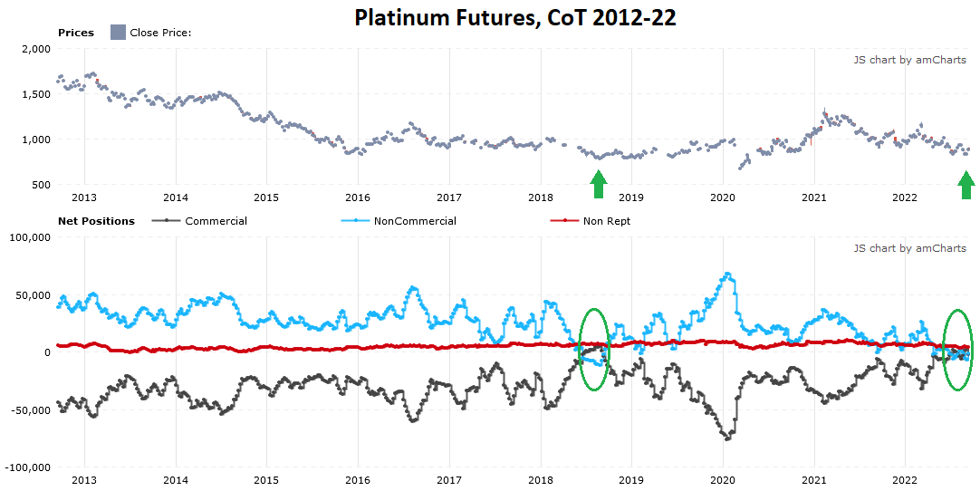 https://www.tradingster.com/cot/legacy-futures/076651