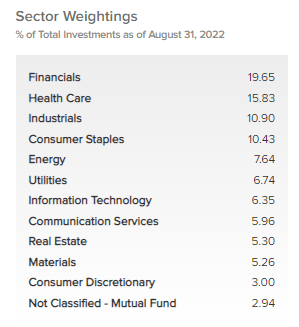 IGA Sector Weighting