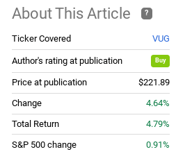 Fund Performance