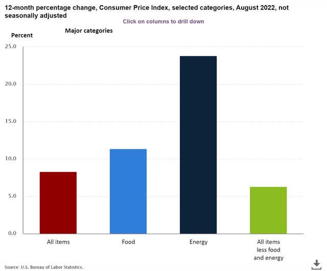 Energy Impact On Inflation