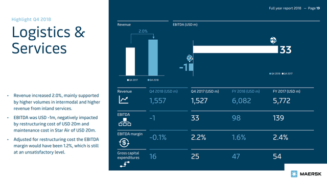 FY2018 Investor Presentation