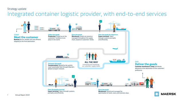 FY2019 Investor Presentation