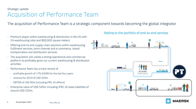 FY2019 Investor Presentation