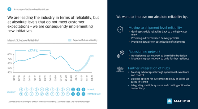 Maersk Industry Leader On Reliability