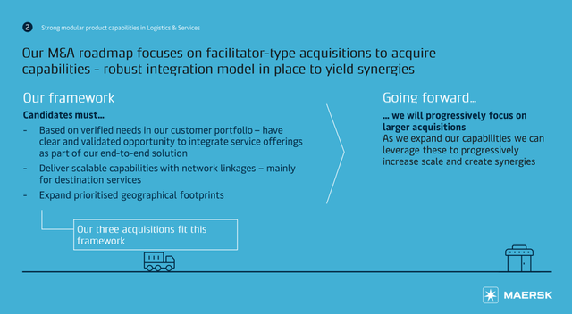 Maersk M&A Roadmap