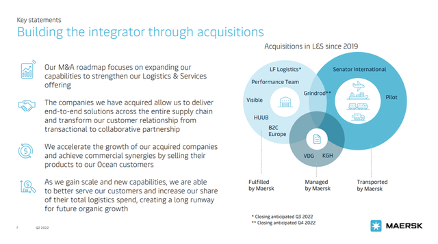 Maersk Integrator Strategy