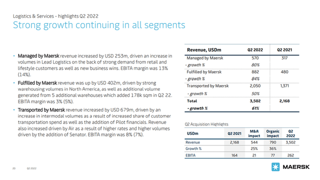 Maersk Logistics & Services Revenue Breakdown