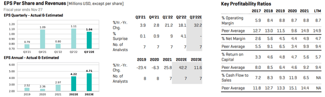 FUL: Earnings & Valuation Forecasts