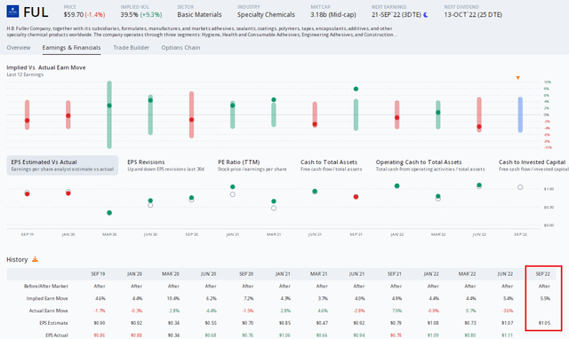 A Strong Per-Share Earnings Number Expected