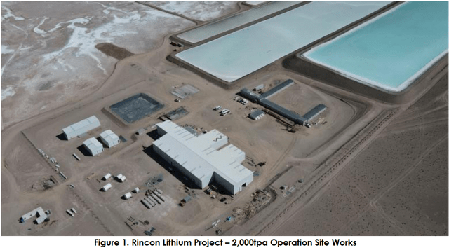Argosy Minerals 95% complete Rincon Lithium Project