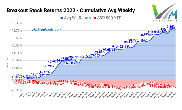 2022 MDA breakout returns