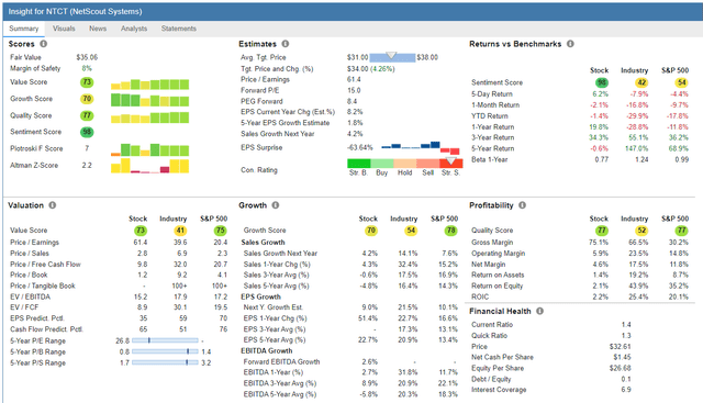 NTCT Stock Rover data report