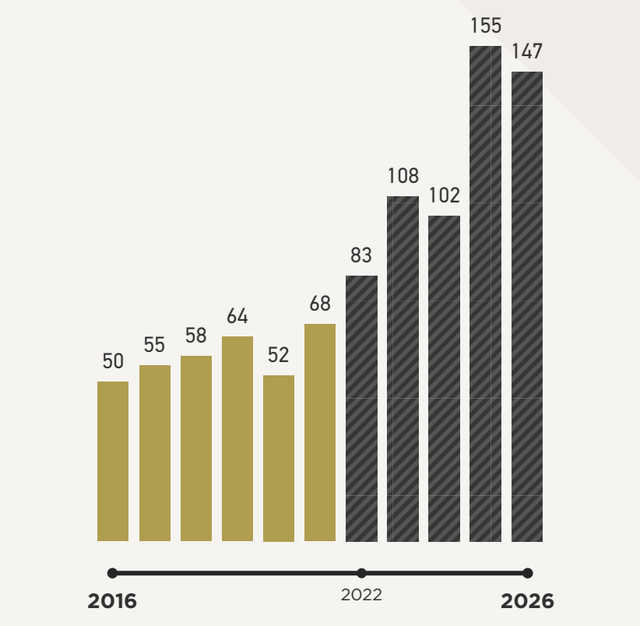 Sandstorm - Expected GEO Volume Growth