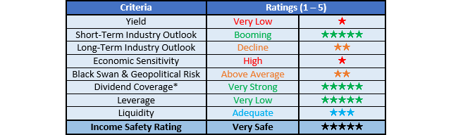 Vermilion Energy Ratings