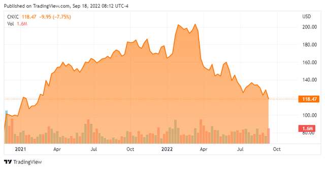 Stock Chart