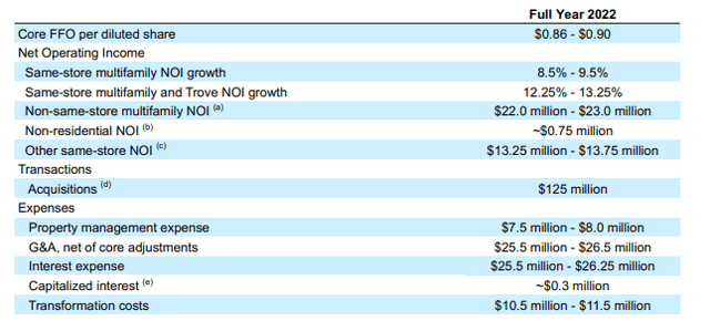 Q2FY22 Earnings Release - Revised Full Year 2022 Guidance