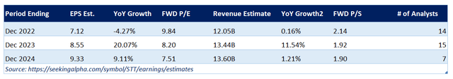 Estimates