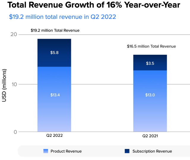 Revenue Growth