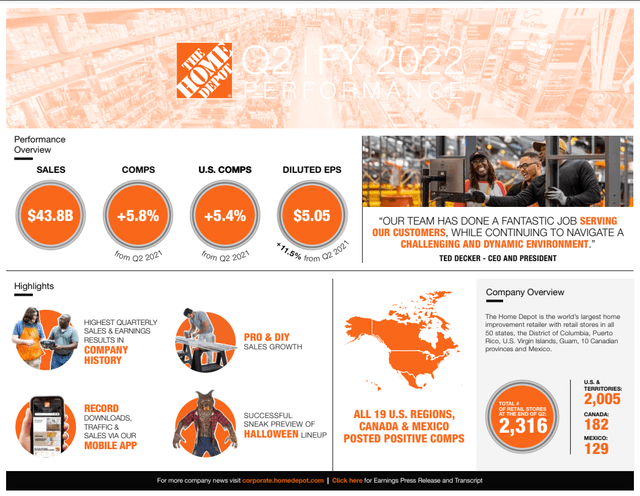 Home Depot Q2 infographic