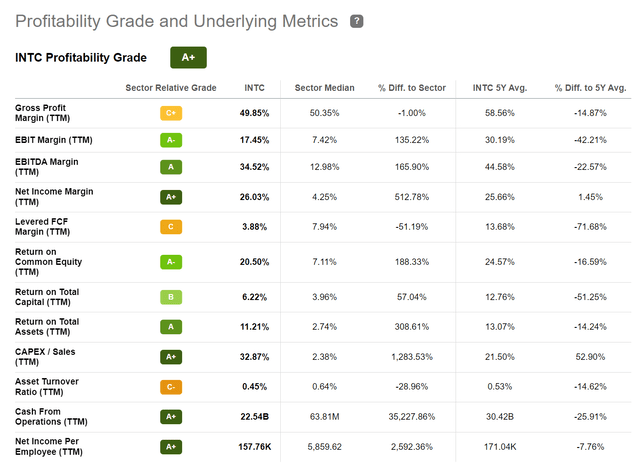 intelProfitability