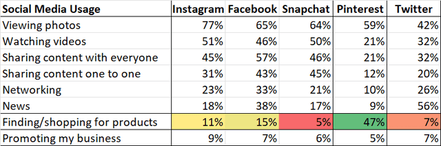 Social Media Usage Survey