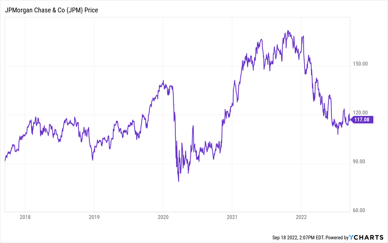 Chase Stock Potential Winner From High Interest Rates (NYSE