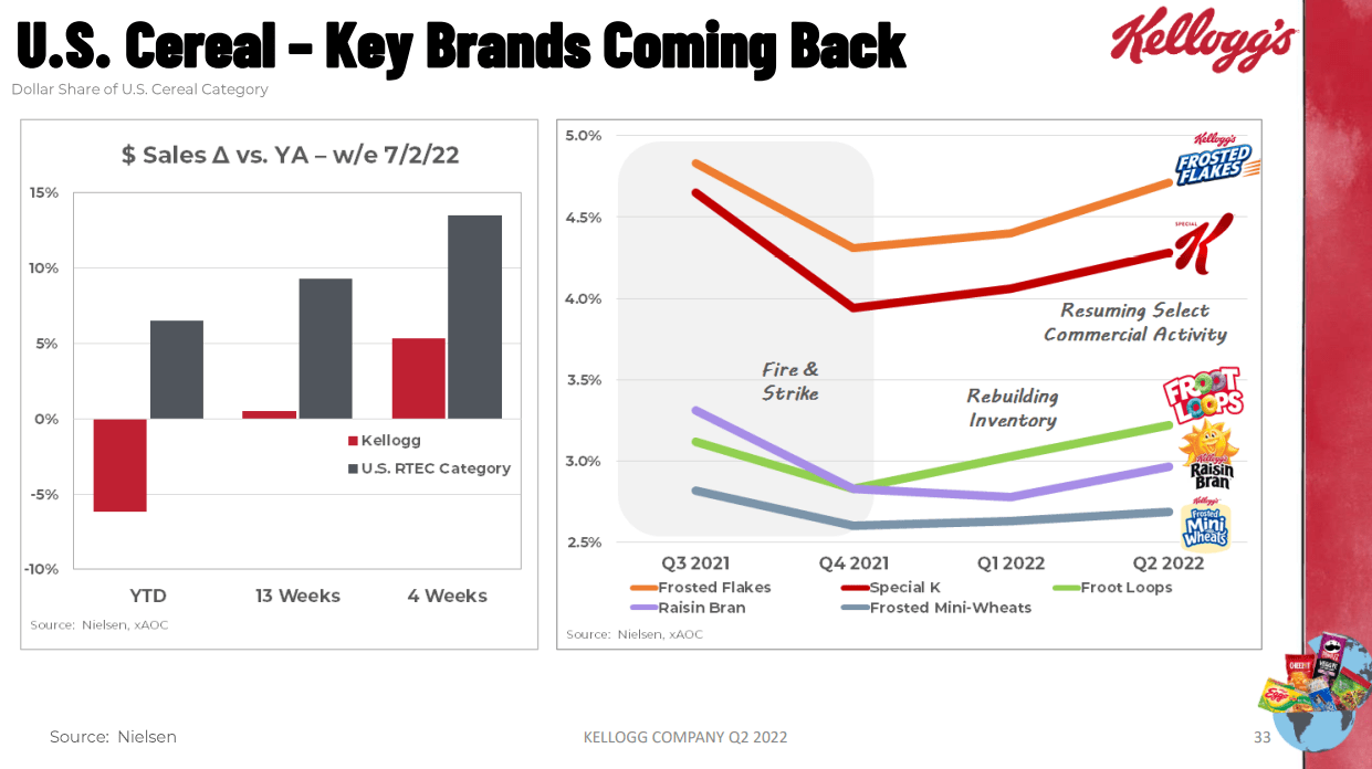 K: Improving Brands