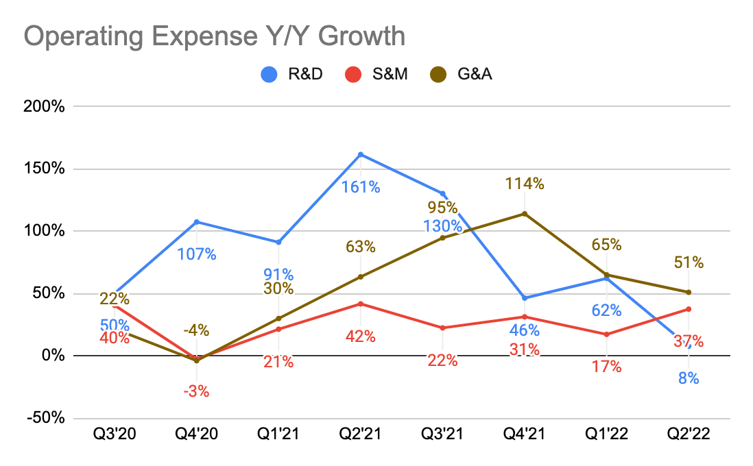 ClearPoint Neuro Operating Expenses Y/Y Growth Breakdown