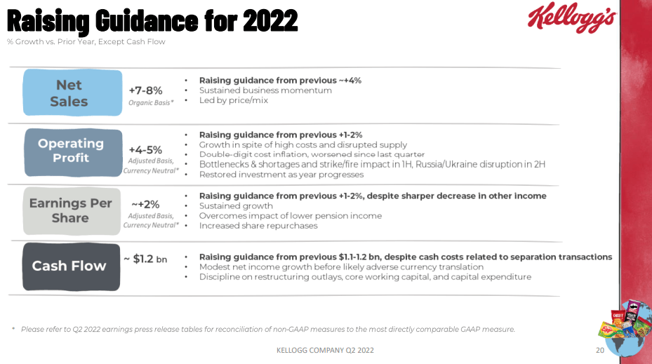 Kellogg: Rising Guidance for 2022