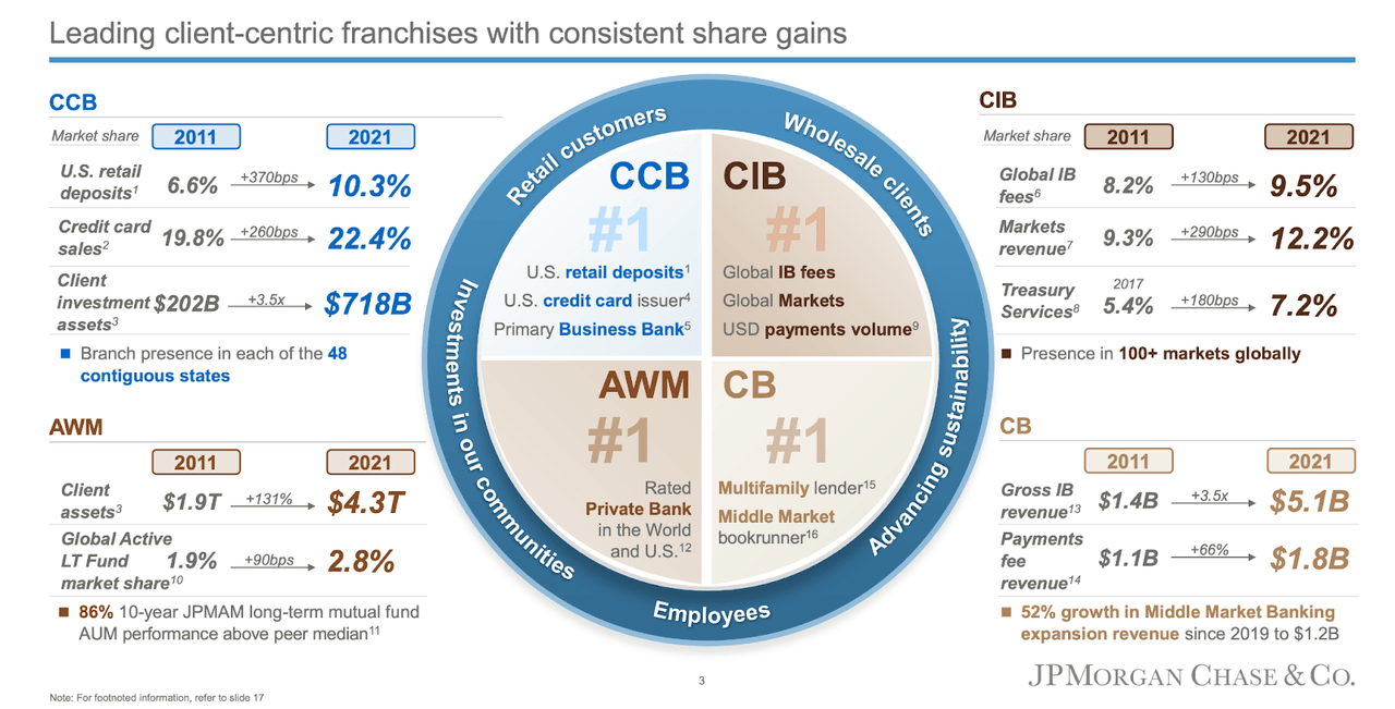 leading client-centric strategy