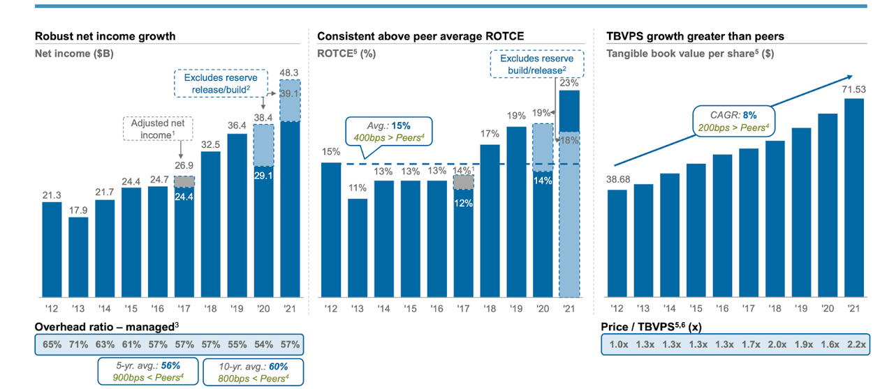 profit margins