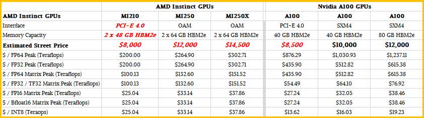 Benchmarks for AMD and Nvidia