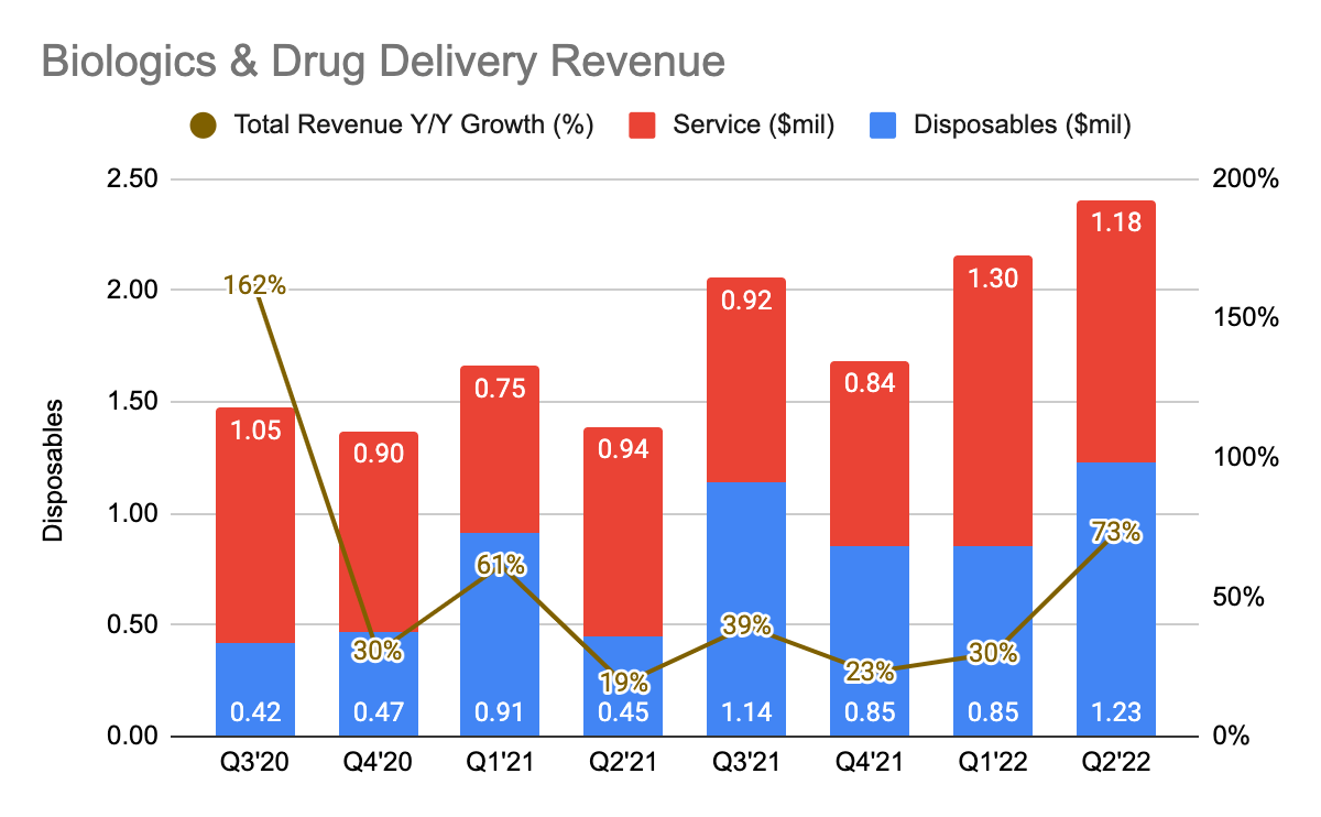 ClearPoint Neuro Biologics & Drug Delivery Revenue