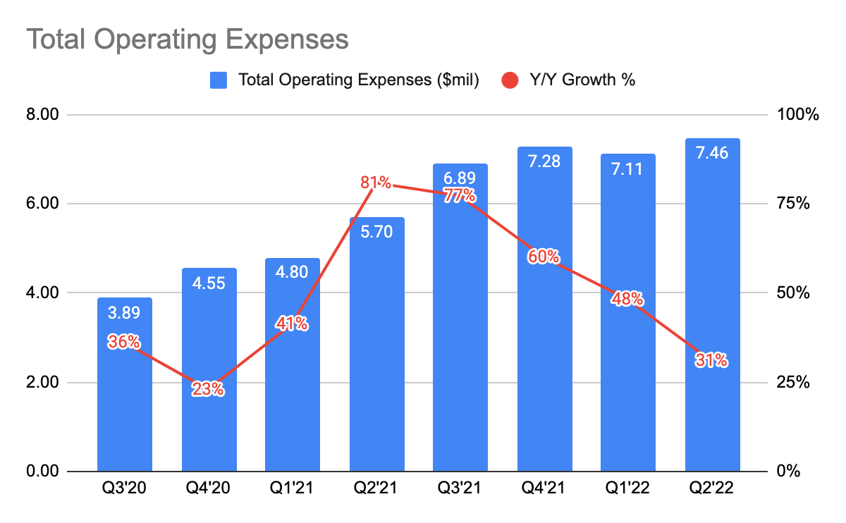 ClearPoint Neuro Total Operating Expenses