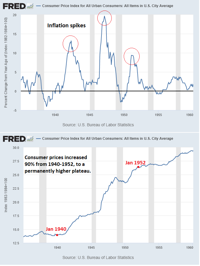 Transitory Inflation