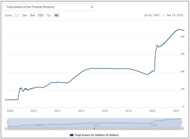 chart: the Fed's balance sheet runoff plan has barely impacted things so far